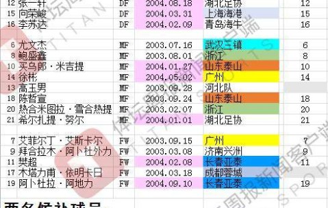 世界赛直播入口-国青25人留守塔什干 23人名单外2球员仍有机会